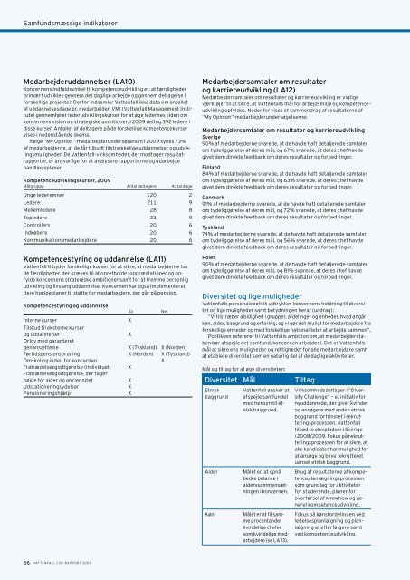 VATTENFALL CSR-RAPPORT 2009