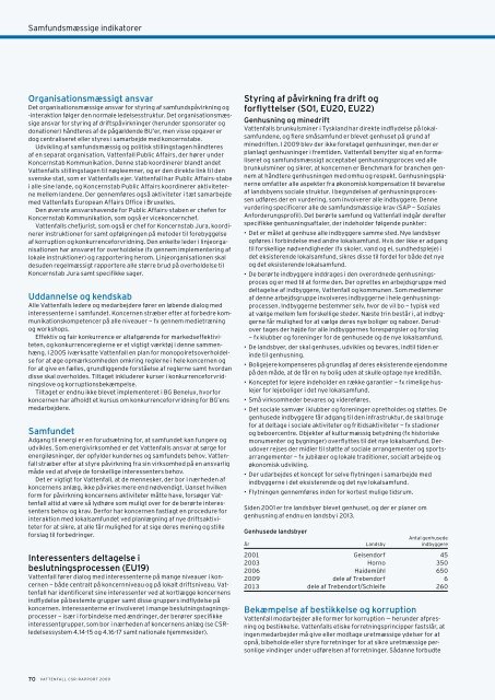 VATTENFALL CSR-RAPPORT 2009