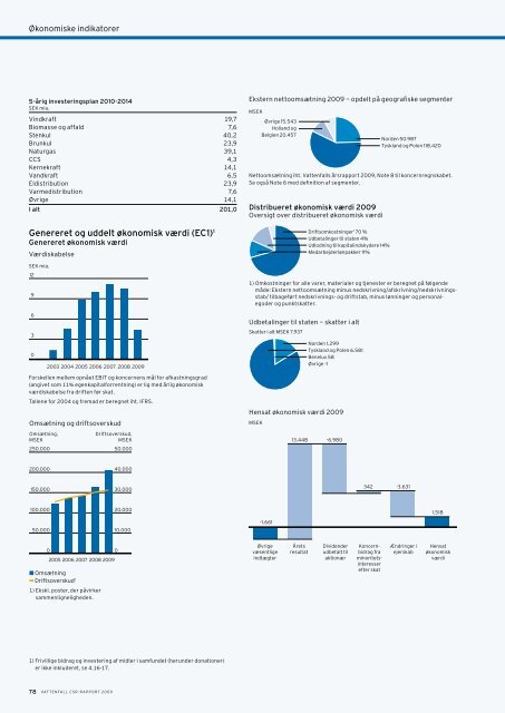 VATTENFALL CSR-RAPPORT 2009