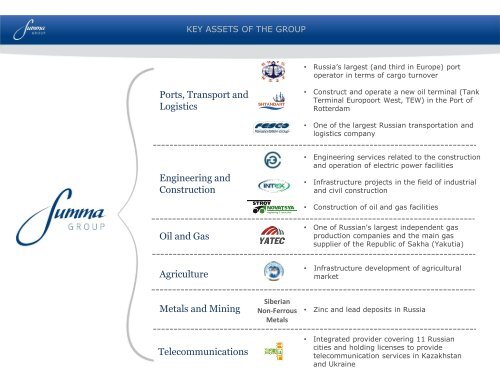 Summa Group Company Overview