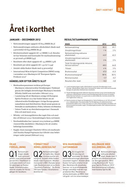 Ladda ner årsredovisning 2012 - Mackmyra