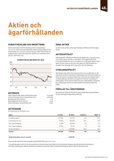 Ladda ner årsredovisning 2012 - Mackmyra