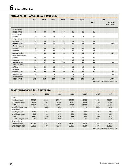 Rapporten ”I Skatteverkets kvarnar” - Skattebetalarna