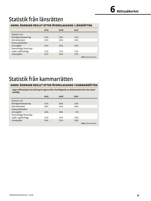 Rapporten ”I Skatteverkets kvarnar” - Skattebetalarna