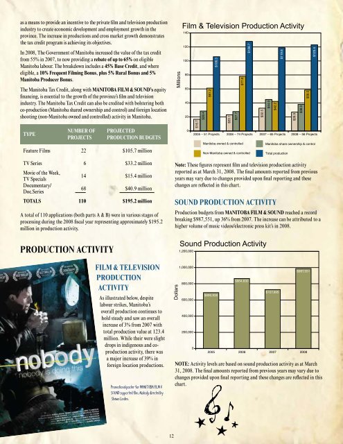 2007/2008 Annual Report - Manitoba Film and Music