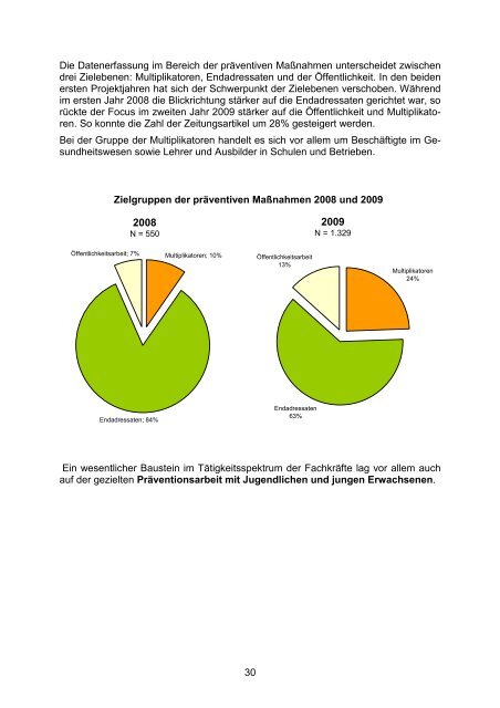 Gemeinsam gegen Glücksspielsucht - NLS