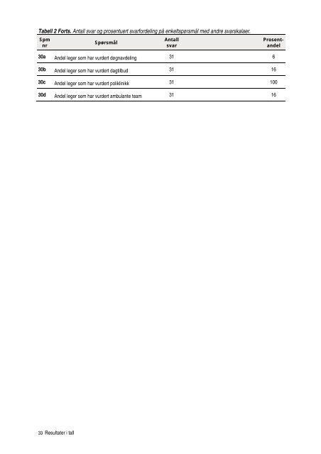 Fastlegers vurdering av distriktspsykiatriske sentre i 2011 ...