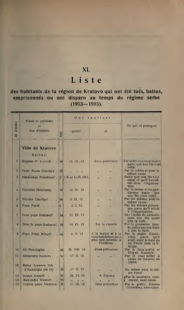 Le régime serbe et la lutte révolutionaire en Macédoine