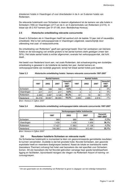 Hotelbeleid Schiedam eindrapport - Gemeente Schiedam