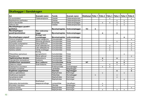 Skötselplan beskrivande del - Ystads kommun