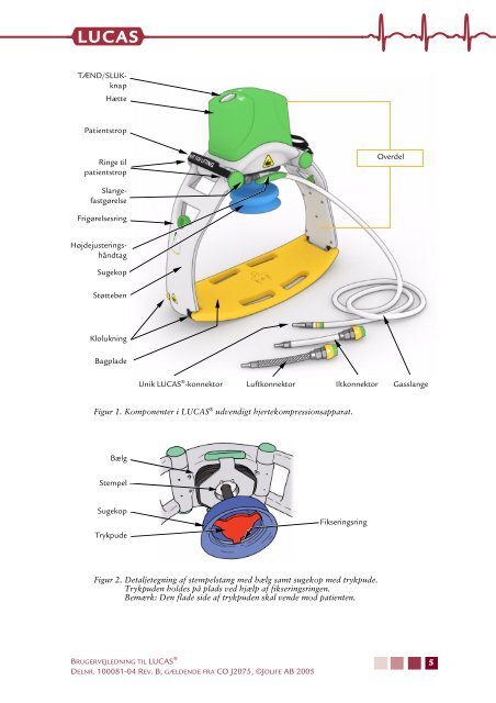 LUCAS Brugervejledning - Lucas CPR