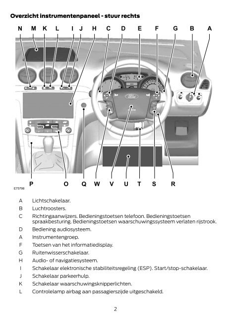 FORD GALAXY / S-MAX Korte beschrijving - MotorCraftService.com