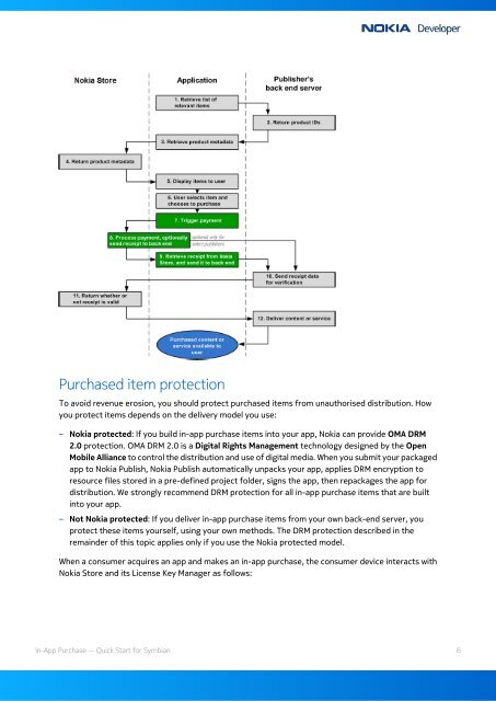 Nokia In-App Purchase - Java Quick Start - Nokia Developer Projects