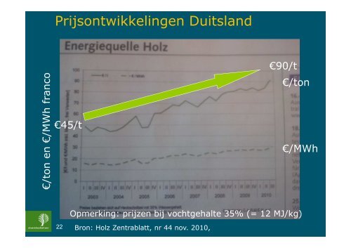 Biomassa - Henk Wanningen