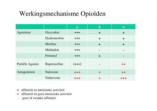 Pitfalls in Oncologische Pijnbehandeling