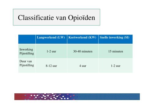 Pitfalls in Oncologische Pijnbehandeling