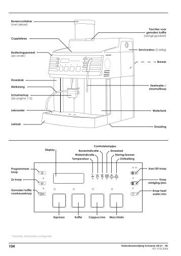 Operator manual - Siena - Dutch - Nederland