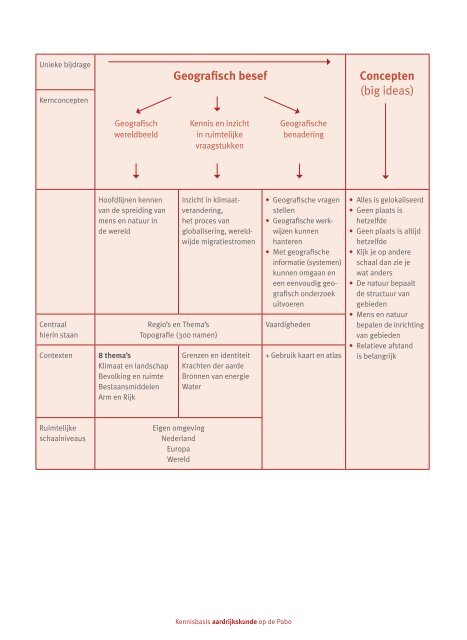 kennisbasis Aardrijkskunde - 10 voor de leraar