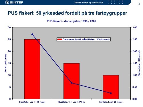 Fiskebåten som framtidig arbeidsplass NFR/FHF- prosjekt 2002 - 2004