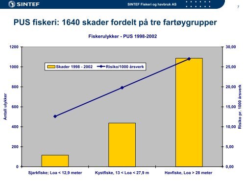 Fiskebåten som framtidig arbeidsplass NFR/FHF- prosjekt 2002 - 2004
