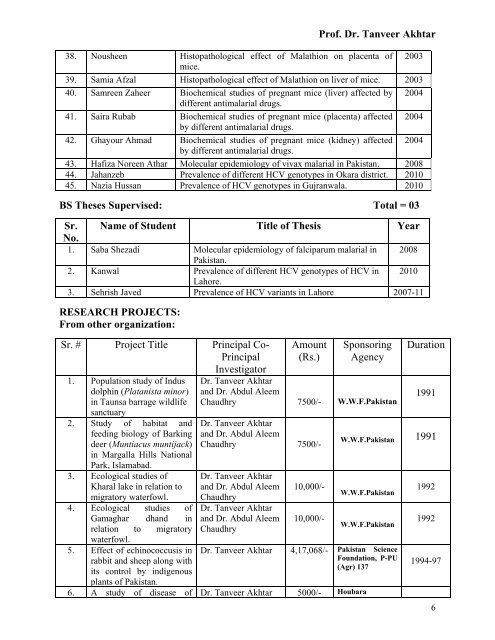 CURRICULUM VITAE - University of the Punjab