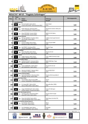 ERGEBNIS-WP07 - Rallye Avus Classic