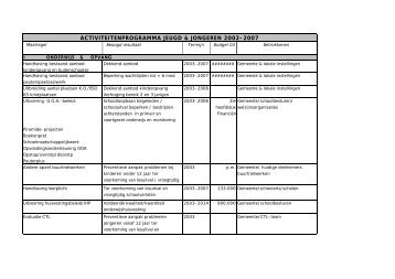 Actielijst J&J Nota gewijzigd.pdf - Welkom bij gemeente Hellevoetsluis