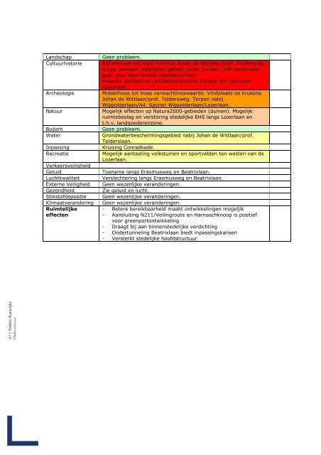 MIRT Verkenning Haaglanden Infrastructuur en Ruimte 2020 – 2040