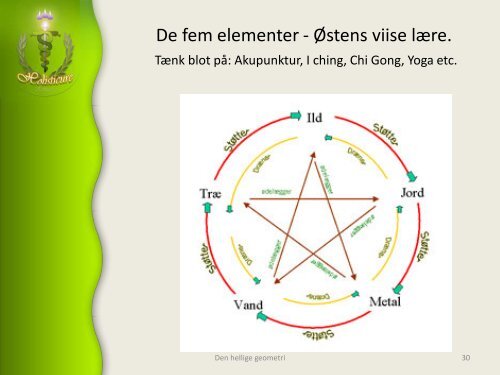 Hellig geometri, Skaberens aftryk og udtryk, livets opståen - Alcyone