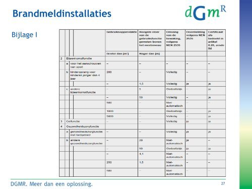 Brandveiligheid in het Bouwbesluit 2012 - DGMR