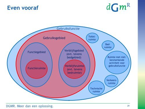 Brandveiligheid in het Bouwbesluit 2012 - DGMR