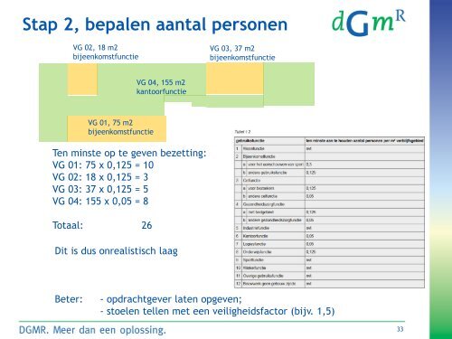 Brandveiligheid in het Bouwbesluit 2012 - DGMR