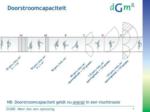 Brandveiligheid in het Bouwbesluit 2012 - DGMR