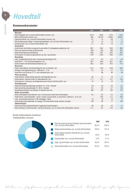 Last ned Årsmeldingen som pdf klikk her (høyre klikk 11 mb) - Grafia