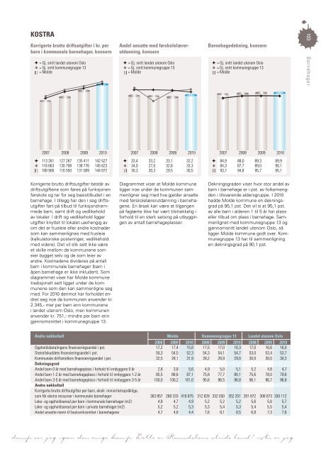 Last ned Årsmeldingen som pdf klikk her (høyre klikk 11 mb) - Grafia