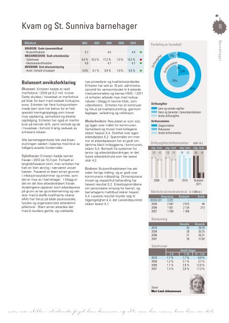 Last ned Årsmeldingen som pdf klikk her (høyre klikk 11 mb) - Grafia