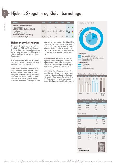 Last ned Årsmeldingen som pdf klikk her (høyre klikk 11 mb) - Grafia