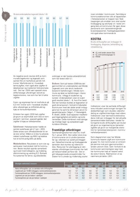 Last ned Årsmeldingen som pdf klikk her (høyre klikk 11 mb) - Grafia