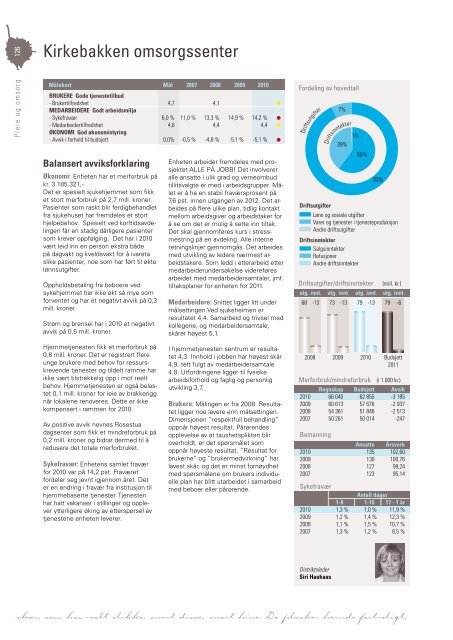 Last ned Årsmeldingen som pdf klikk her (høyre klikk 11 mb) - Grafia