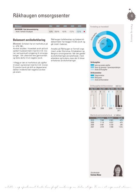 Last ned Årsmeldingen som pdf klikk her (høyre klikk 11 mb) - Grafia