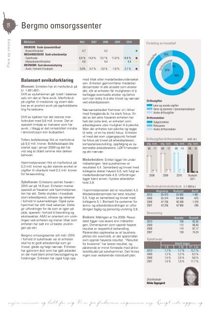 Last ned Årsmeldingen som pdf klikk her (høyre klikk 11 mb) - Grafia