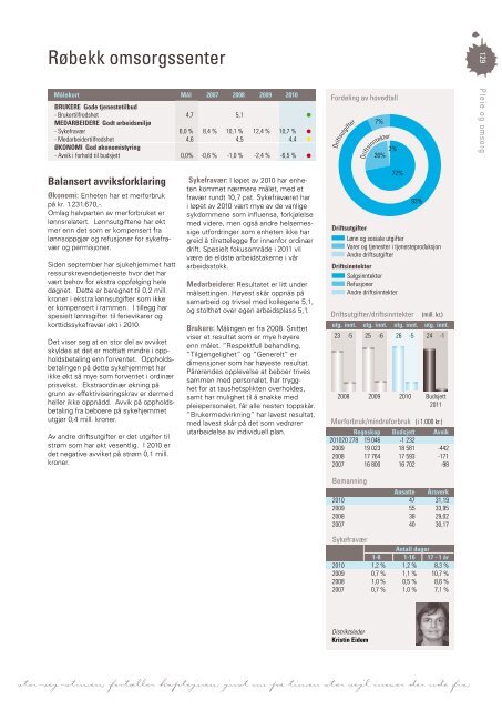 Last ned Årsmeldingen som pdf klikk her (høyre klikk 11 mb) - Grafia