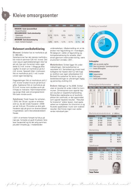 Last ned Årsmeldingen som pdf klikk her (høyre klikk 11 mb) - Grafia