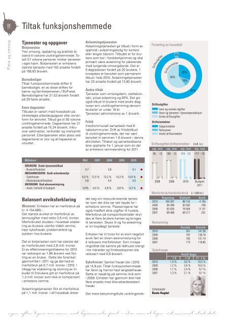 Last ned Årsmeldingen som pdf klikk her (høyre klikk 11 mb) - Grafia