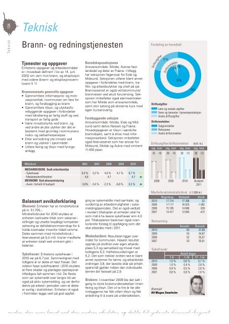 Last ned Årsmeldingen som pdf klikk her (høyre klikk 11 mb) - Grafia