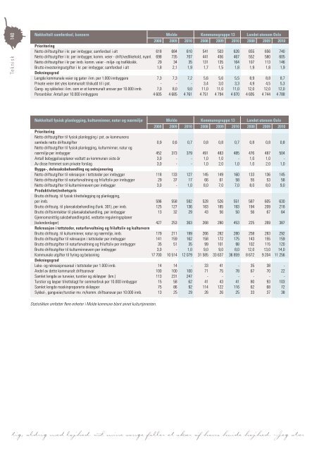 Last ned Årsmeldingen som pdf klikk her (høyre klikk 11 mb) - Grafia