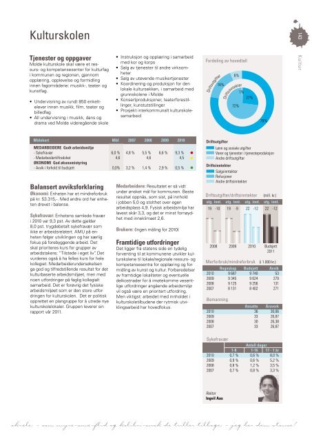 Last ned Årsmeldingen som pdf klikk her (høyre klikk 11 mb) - Grafia