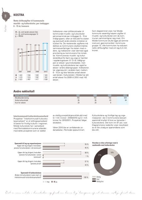 Last ned Årsmeldingen som pdf klikk her (høyre klikk 11 mb) - Grafia