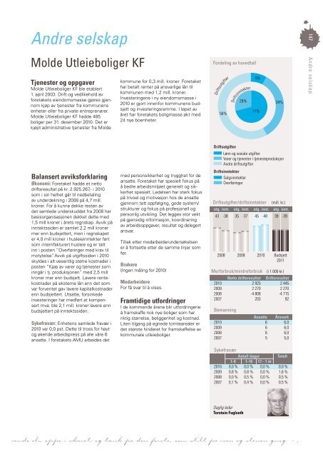 Last ned Årsmeldingen som pdf klikk her (høyre klikk 11 mb) - Grafia