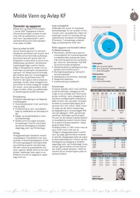 Last ned Årsmeldingen som pdf klikk her (høyre klikk 11 mb) - Grafia